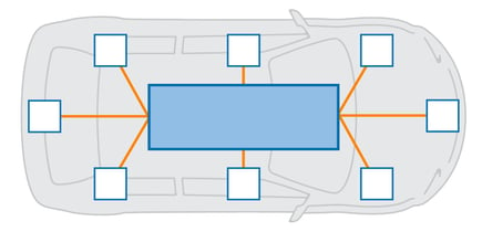 automotive 5th generation architecture