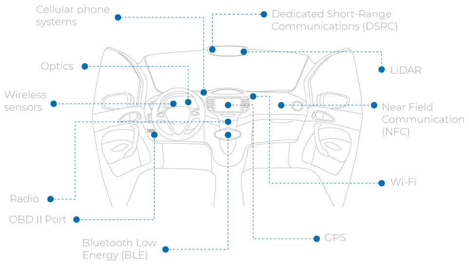 Blog#13-Fleet-Management_graph-3