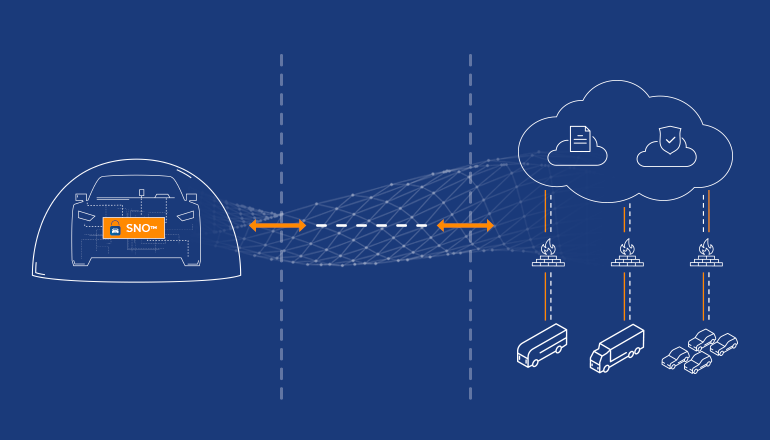 PAN and GuardKnox Webinar Blog #2 - GETTING STARTED WITH A CONNECTED VEHICLE CYBERSECURITY SOLUTION - Blog