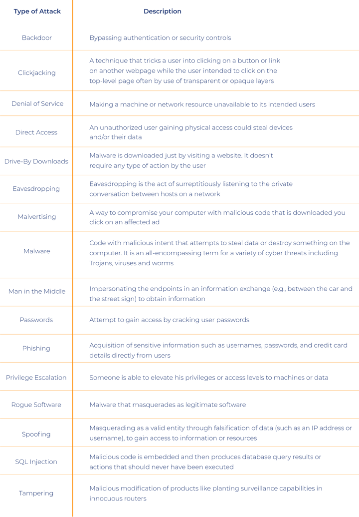 Table of techniques hackers use against IT networks and why they aren't included in automotive cyber security essentials for OEMs