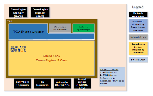 Zonal Gateway 