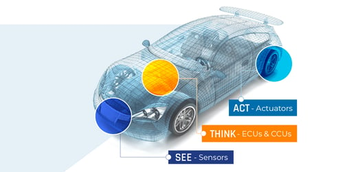 See, Think, Act: The Road to Autonomous Driving