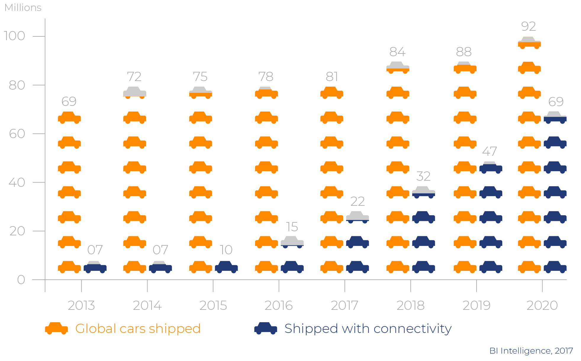 Blog#13-Fleet-Management_graph