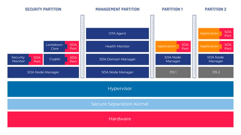 Secure SOA Framework (1)