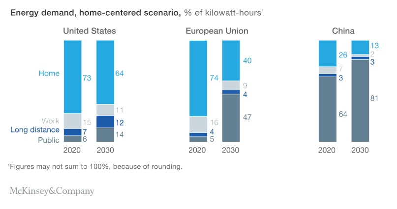 EV Charging Energy Demands 