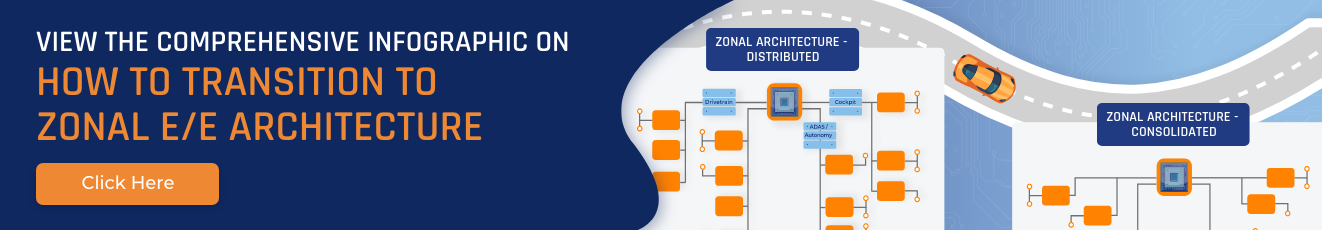 Infographics  zonal architecture