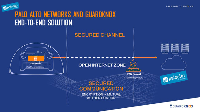 PALO ALTO NETWORKS AND GUARDKNOX