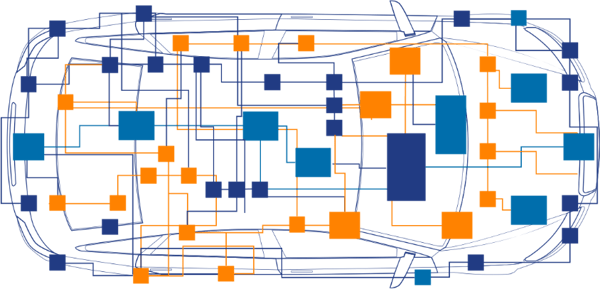 E/E architecture in SW defined car