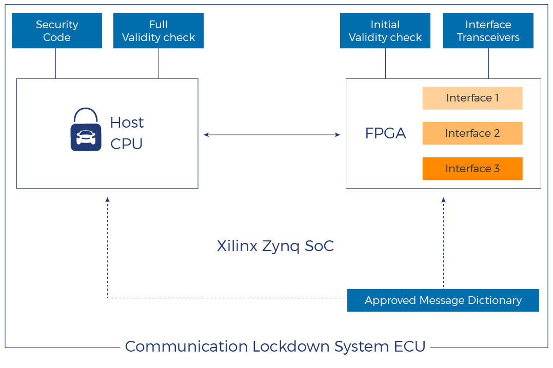 Xilinx diagram-01