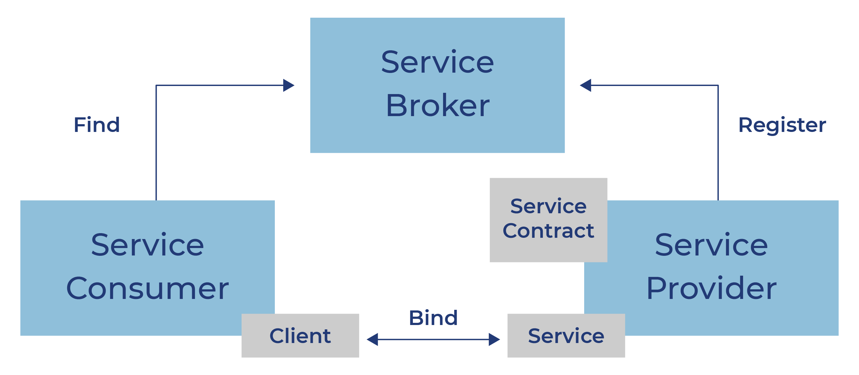 blog 61 diagram-01